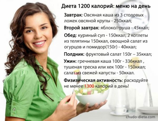  Диета 1200 калорий в день: меню на неделю 