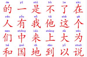 Китайский язык для начинающих с нуля
